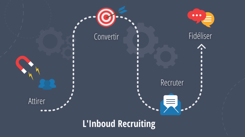 Schéma inbound recruiting Schéma explicatif inbound recruiting